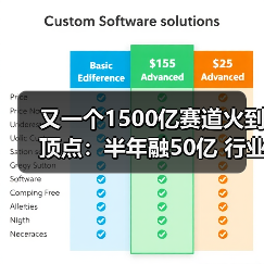 又一个1500亿赛道火到顶点：半年融50亿 行业老四也将IPO（图3）