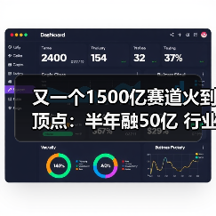又一个1500亿赛道火到顶点：半年融50亿 行业老四也将IPO（图4）