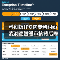 科创板IPO遇专利纠纷 麦澜德暂缓审核背后隐情(图4) 科创板IPO遇专利纠纷 麦澜德暂缓审核背后隐情(图4)