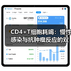 CD4+T细胞耗竭：慢性感染与抗肿瘤反应的双重挑战（图2）