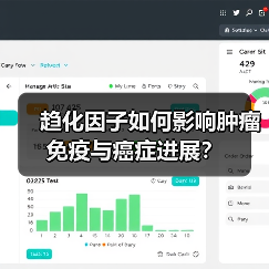 趋化因子如何影响肿瘤免疫与癌症进展?(图2) 趋化因子如何影响肿瘤免疫与癌症进展?(图2)