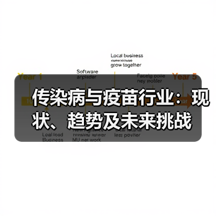 传染病与疫苗行业：现状、趋势及未来挑战（图1）