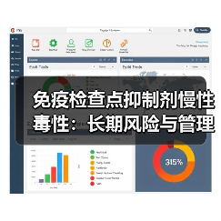 免疫检查点抑制剂慢性毒性：长期风险与管理挑战（图1）