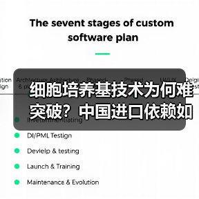 细胞培养基技术为何难突破？中国进口依赖如何破解？（图1）