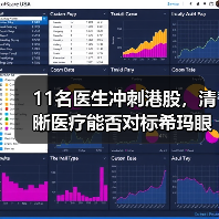 11名医生冲刺港股,清晰医疗能否对标希玛眼科?(图1) 11名医生冲刺港股,清晰医疗能否对标希玛眼科?(图1)