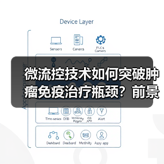 微流控技术如何突破肿瘤免疫治疗瓶颈？前景分析（图4）