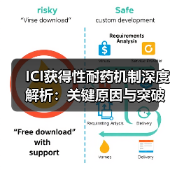 ICI获得性耐药机制深度解析:关键原因与突破方向(图1) ICI获得性耐药机制深度解析:关键原因与突破方向(图1)