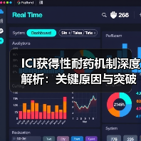 ICI获得性耐药机制深度解析:关键原因与突破方向(图2) ICI获得性耐药机制深度解析:关键原因与突破方向(图2)