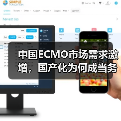 中国ECMO市场需求激增，国产化为何成当务之急？（图3）