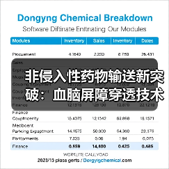 非侵入性药物输送新突破：血脑屏障穿透技术解析（图4）