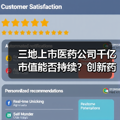 三地上市医药公司千亿市值能否持续?创新药发展面临哪些挑战?(图2) 三地上市医药公司千亿市值能否持续?创新药发展面临哪些挑战?(图2)