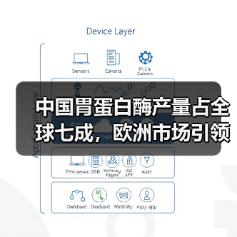 中国胃蛋白酶产量占全球七成，欧洲市场引领增长（图2）
