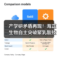 产学研矛盾再现！海正生物自主突破聚乳酸技术瓶颈（图4）