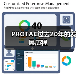 PROTAC过去20年的发展历程（图1）