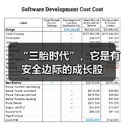 “三胎时代”，它是有安全边际的成长股（图3）