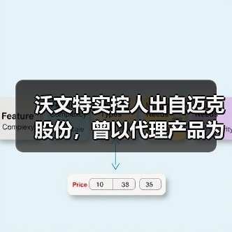 沃文特实控人出自迈克股份，曾以代理产品为主，社保人数不一（图1）