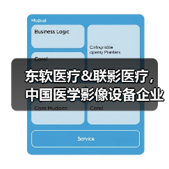 东软医疗&联影医疗，中国医学影像设备企业的“绝代双骄”（图4）