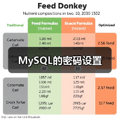 MySQL的密码设置(图1) MySQL的密码设置(图1)