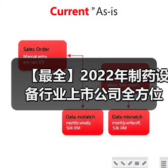 【最全】2022年制药设备行业上市公司全方位对比(附业务布局汇总、业绩对比、业务规划等)（图1）
