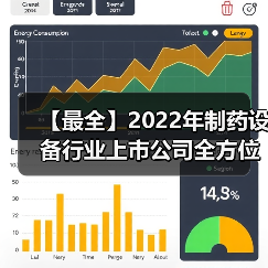 【最全】2022年制药设备行业上市公司全方位对比(附业务布局汇总、业绩对比、业务规划等)（图3）