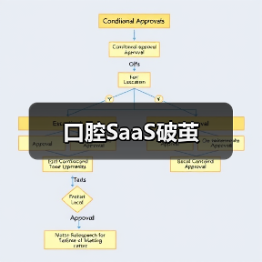 口腔SaaS破茧（图4）