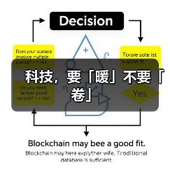 科技,要「暖」不要「卷」(图1) 科技,要「暖」不要「卷」(图1)