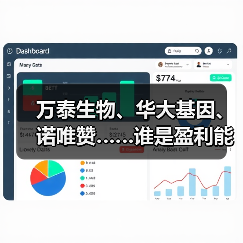 万泰生物、华大基因、诺唯赞……谁是盈利能力最强的体外诊断企业?(图2) 万泰生物、华大基因、诺唯赞……谁是盈利能力最强的体外诊断企业?(图2)