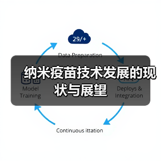 纳米疫苗技术发展的现状与展望(图1) 纳米疫苗技术发展的现状与展望(图1)