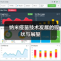 纳米疫苗技术发展的现状与展望(图4) 纳米疫苗技术发展的现状与展望(图4)