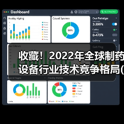 收藏!2022年全球制药设备行业技术竞争格局(附区域申请分布、申请人排名、专利申请集中度等)(图1) 收藏!2022年全球制药设备行业技术竞争格局(附区域申请分布、申请人排名、专利申请集中度等)(图1)