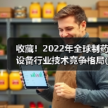收藏!2022年全球制药设备行业技术竞争格局(附区域申请分布、申请人排名、专利申请集中度等)(图2) 收藏!2022年全球制药设备行业技术竞争格局(附区域申请分布、申请人排名、专利申请集中度等)(图2)