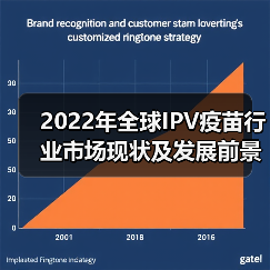 2022年全球IPV疫苗行业市场现状及发展前景分析 全面覆盖下疫苗需求持续稳定【组图】（图1）