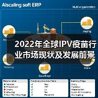 2022年全球IPV疫苗行业市场现状及发展前景分析 全面覆盖下疫苗需求持续稳定【组图】（图3）