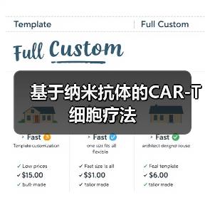 基于纳米抗体的CAR-T细胞疗法(图3) 基于纳米抗体的CAR-T细胞疗法(图3)