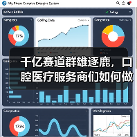 千亿赛道群雄逐鹿，口腔医疗服务商们如何做长远品牌？（图3）