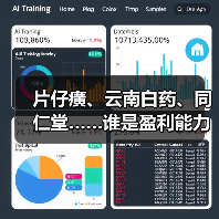 片仔癀、云南白药、同仁堂……谁是盈利能力最强的中药企业?(图4) 片仔癀、云南白药、同仁堂……谁是盈利能力最强的中药企业?(图4)