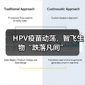 HPV疫苗动荡，智飞生物“跌落凡间”（图4）