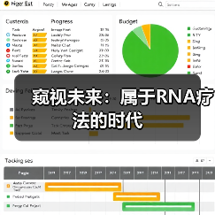 窥视未来：属于RNA疗法的时代（图4）