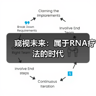 窥视未来：属于RNA疗法的时代（图3）