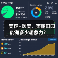 美容+医美，美丽田园能有多少想象力？（图4）