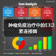 肿瘤免疫治疗中的E3泛素连接酶(图2) 肿瘤免疫治疗中的E3泛素连接酶(图2)
