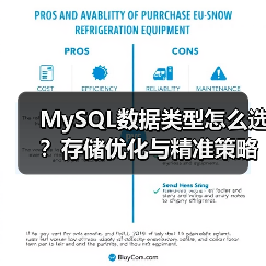 MySQL数据类型怎么选？存储优化与精准策略全解析（图1）