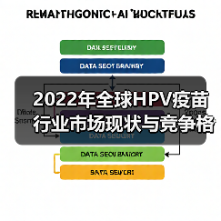 2022年全球HPV疫苗行业市场现状与竞争格局分析 九价HPV疫苗成为主流(图2) 2022年全球HPV疫苗行业市场现状与竞争格局分析 九价HPV疫苗成为主流(图2)