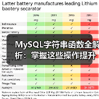 MySQL字符串函数全解析：掌握这些操作提升效率（图4）
