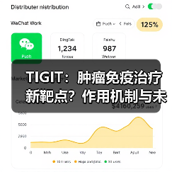 TIGIT:肿瘤免疫治疗新靶点?作用机制与未来前景解析(图1) TIGIT:肿瘤免疫治疗新靶点?作用机制与未来前景解析(图1)