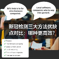 新冠检测三大方法优缺点对比:哪种更高效?(图4) 新冠检测三大方法优缺点对比:哪种更高效?(图4)