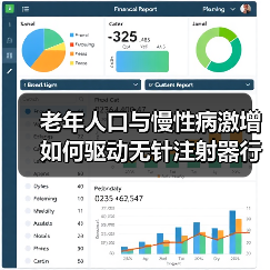 老年人口与慢性病激增如何驱动无针注射器行业爆发式增长？（图2）