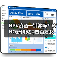 HPV疫苗一针够吗？WHO新研究冲击百万女性健康认知（图3）
