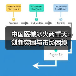 中国医械冰火两重天：创新突围与市场困境（图4）
