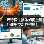 双特异性抗体如何重塑肿瘤免疫治疗格局？（图2）